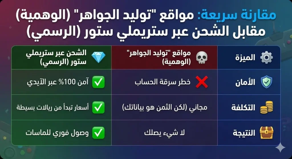 مقارنة بين مواقع يلا لودو الوهمية وبين متجر ستريملي
